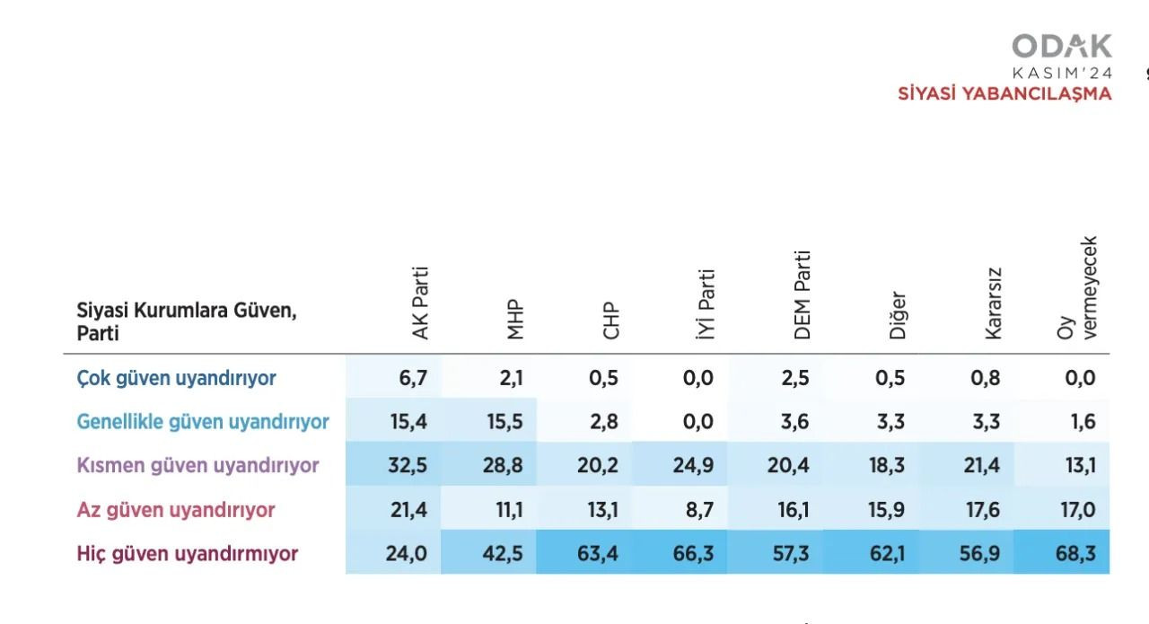 Cumhur İttifakı seçmeni nasıl bir lider arıyor? 'Güçlü bir lider çıkarsa…' - Sayfa 2