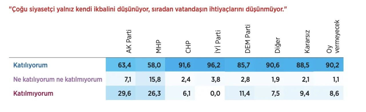 Cumhur İttifakı seçmeni nasıl bir lider arıyor? 'Güçlü bir lider çıkarsa…' - Sayfa 3