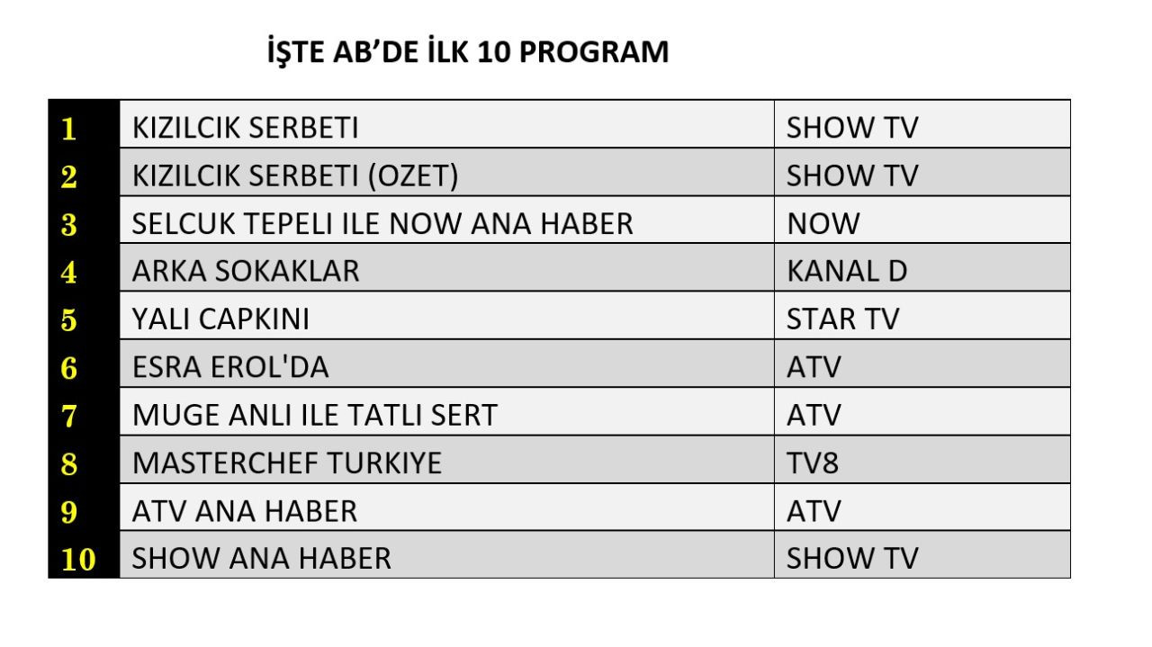 22 Kasım reyting sonuçları açıklandı: İşte zirvenin sahipleri! - Sayfa 5