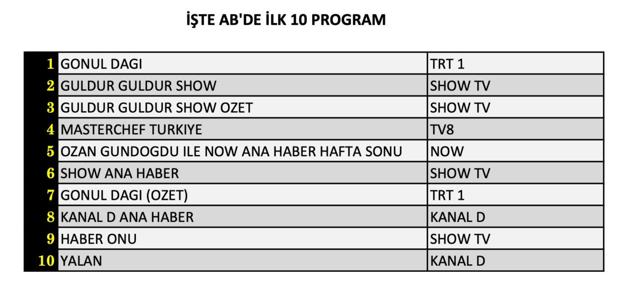 Hangi yapım zirveye adını yazdırdı? İşte 23 Kasım Cumartesi reyting sonuçları... - Sayfa 9