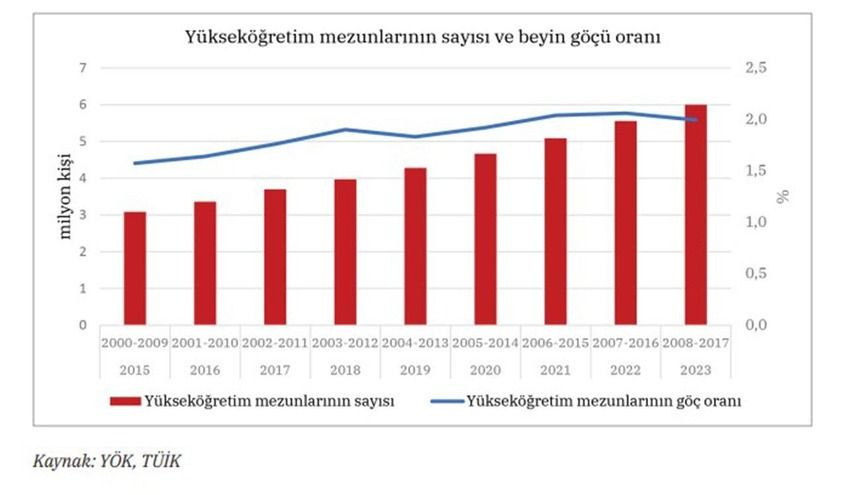 ''Beyin Göçü'' haritası çıkarıldı: Türkler akın akın bu ülkelere gidiyor - Sayfa 7