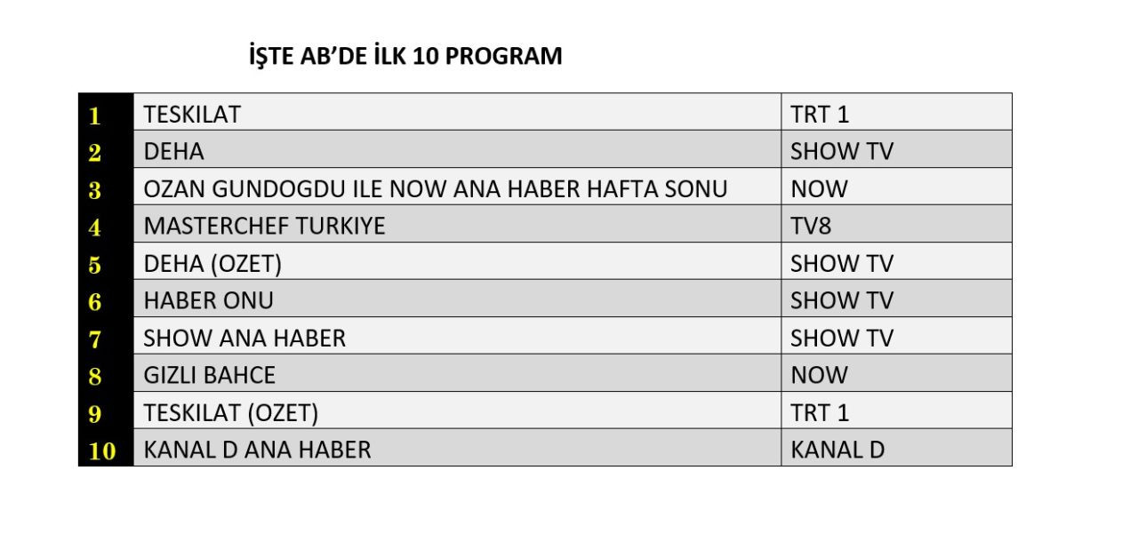 Hangi yapım zirveye oturdu? İşte 24 Kasım reyting sonuçları! - Sayfa 9