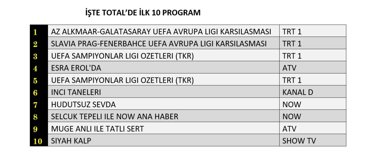 28 Kasım reyting sonuçları: UEFA Avrupa Ligi karşılaşmaları zirvede! - Sayfa 3