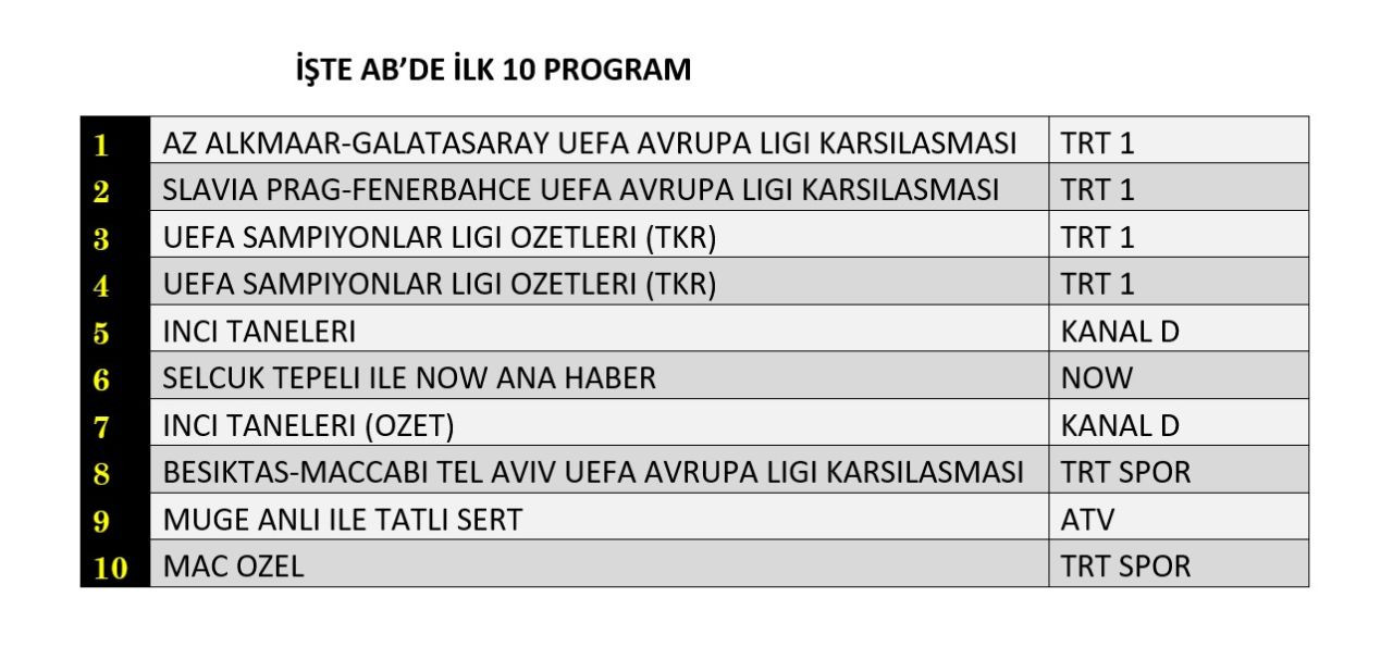 28 Kasım reyting sonuçları: UEFA Avrupa Ligi karşılaşmaları zirvede! - Sayfa 5