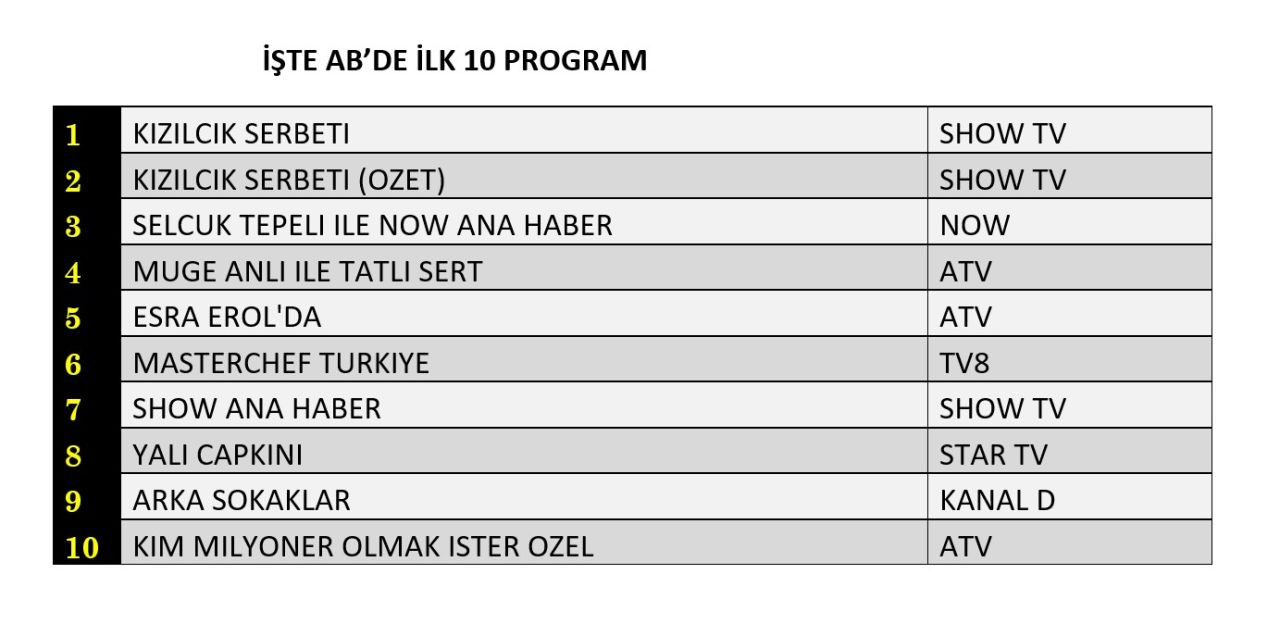 Hangi yapım zirveye adını yazdırdı? İşte reyting sonuçları... - Sayfa 5