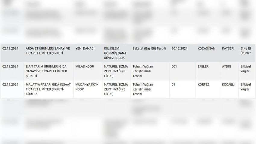 Bakanlıktan hileli ürünler listesinde revize... Yeni listede ünlü markalar da var! - Sayfa 4