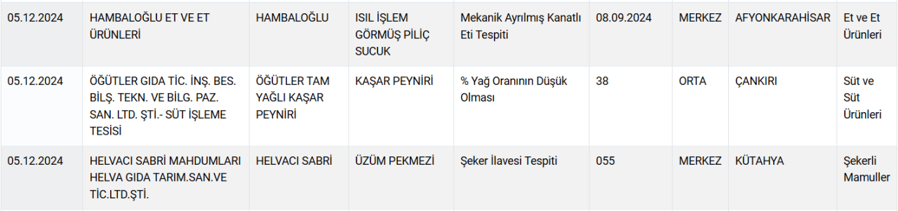 Bakanlık ifşa etmeye devam ediyor: Zeytinyağına tohum yağı karıştırmışlar! - Sayfa 3