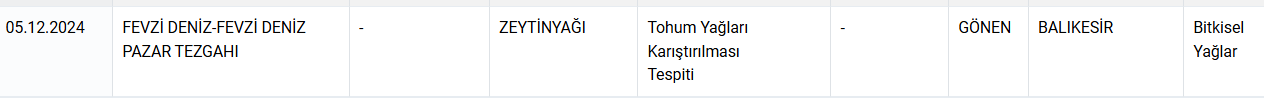 Bakanlık ifşa etmeye devam ediyor: Zeytinyağına tohum yağı karıştırmışlar! - Sayfa 5