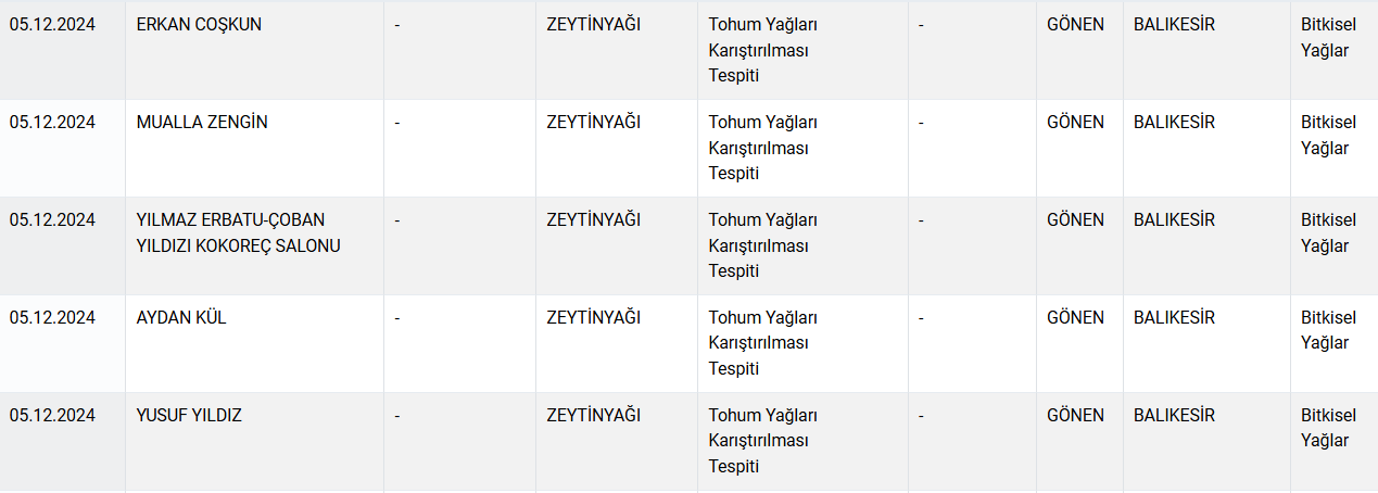 Bakanlık ifşa etmeye devam ediyor: Zeytinyağına tohum yağı karıştırmışlar! - Sayfa 6