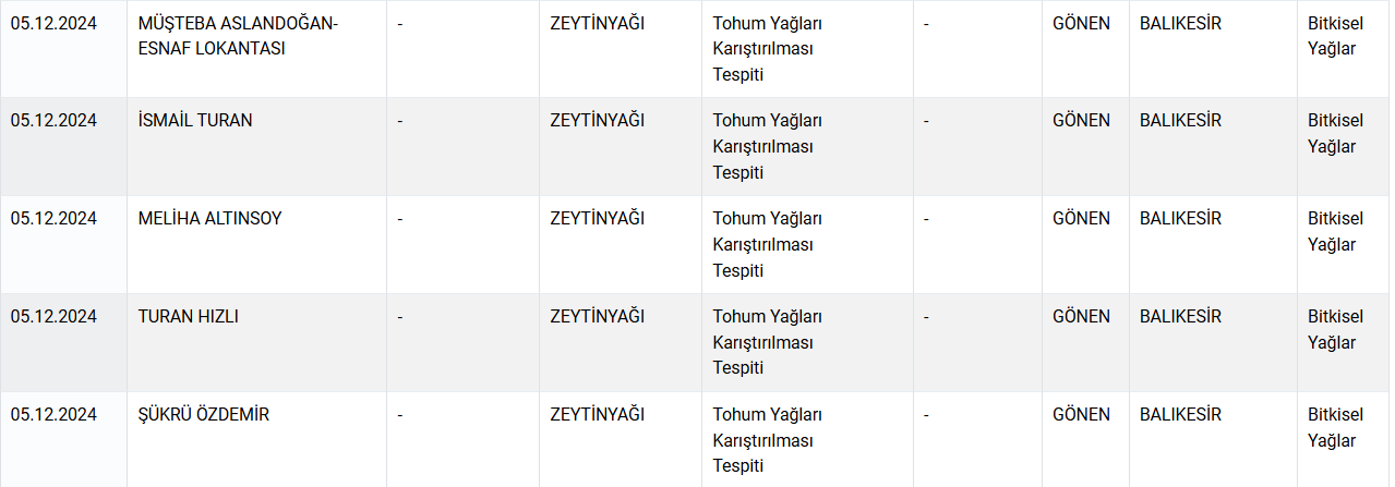 Bakanlık ifşa etmeye devam ediyor: Zeytinyağına tohum yağı karıştırmışlar! - Sayfa 7