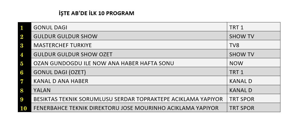 Hangi yapım zirveye adını yazdırdı? İşte reyting sonuçları... - Sayfa 5