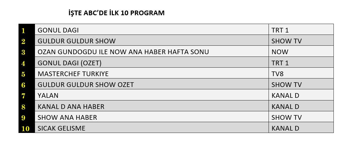 Hangi yapım zirveye adını yazdırdı? İşte reyting sonuçları... - Sayfa 7