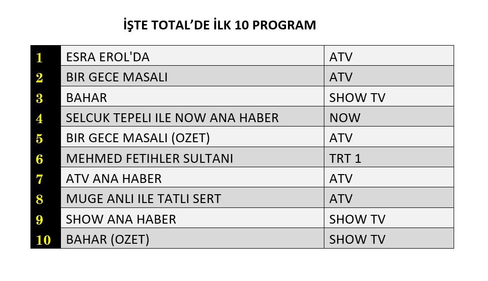 Star TV'nin yeni dizisi "Sen Ağlama İstanbul" reyting yarışında ne yaptı? - Sayfa 5