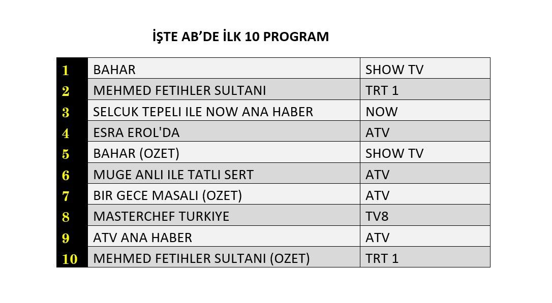 Star TV'nin yeni dizisi "Sen Ağlama İstanbul" reyting yarışında ne yaptı? - Sayfa 9