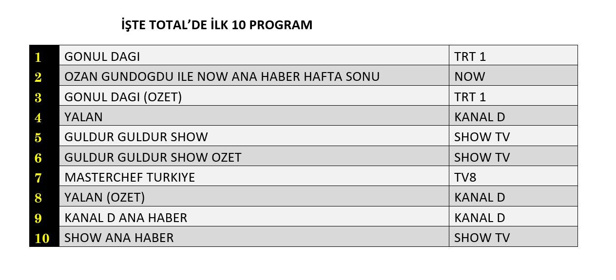 Hangi yapım zirveye adını yazdırdı? İşte reyting sonuçları... - Sayfa 3