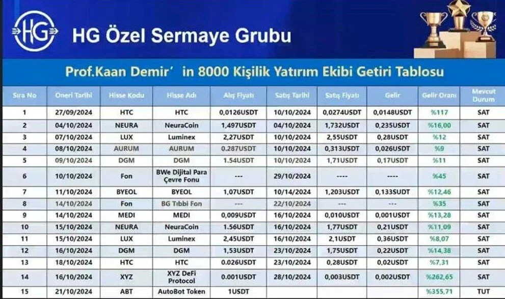 Kripto dersi vaadiyle dolandırıcılık! "Hoşçakalın" coini aldırıp kayıplara karıştı - Sayfa 3