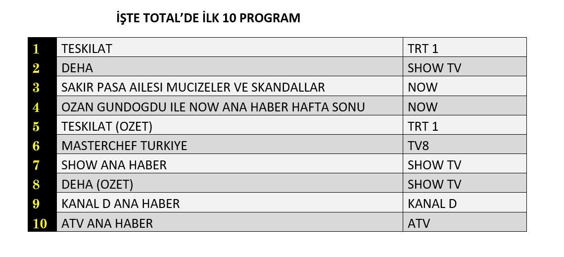 "Şakir Paşa Ailesi Mucizeler ve Skandallar" nasıl bir başlangıç yaptı? - Sayfa 2