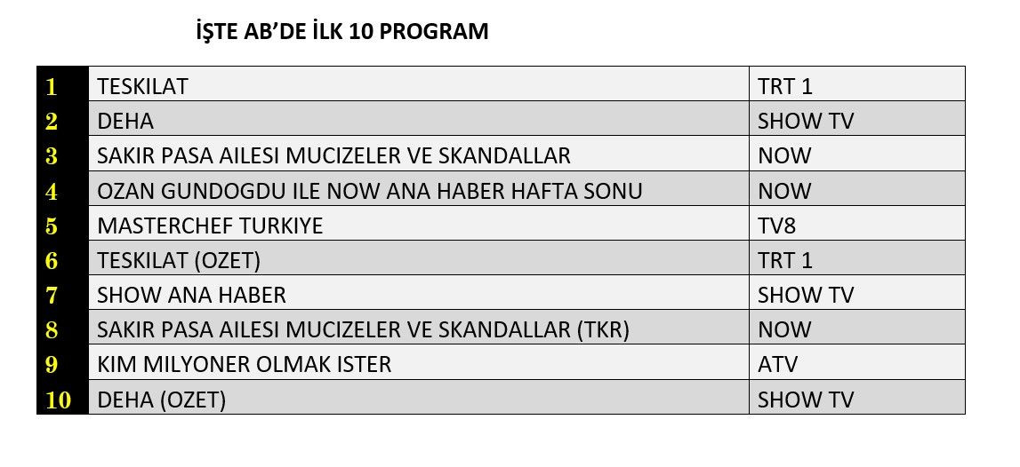 "Şakir Paşa Ailesi Mucizeler ve Skandallar" nasıl bir başlangıç yaptı? - Sayfa 6