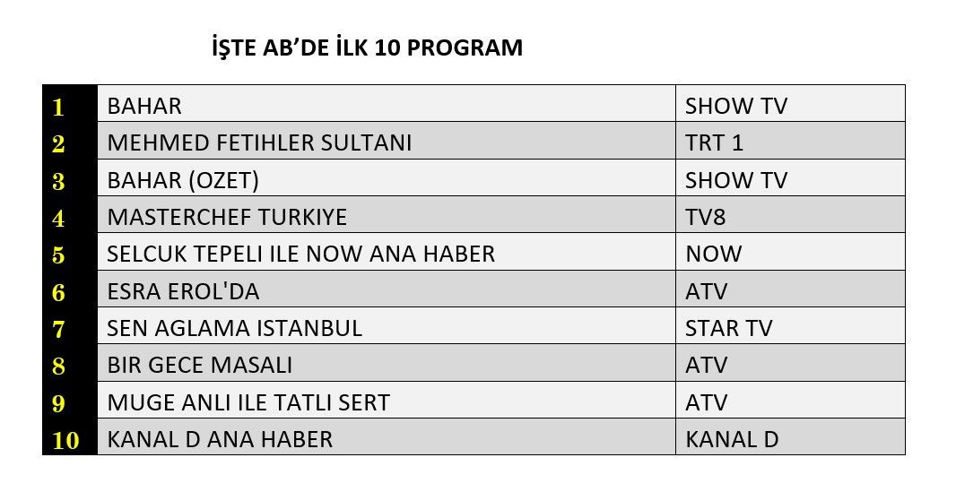 17 Aralık reyting sonuçları açıklandı! Zirvede hangi yapımlar var? - Sayfa 9