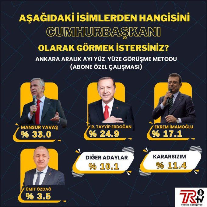 İki isim arasındaki fark ilk kez 8 puana çıktı! Son anketin sonuçları dikkat çekti… - Sayfa 12