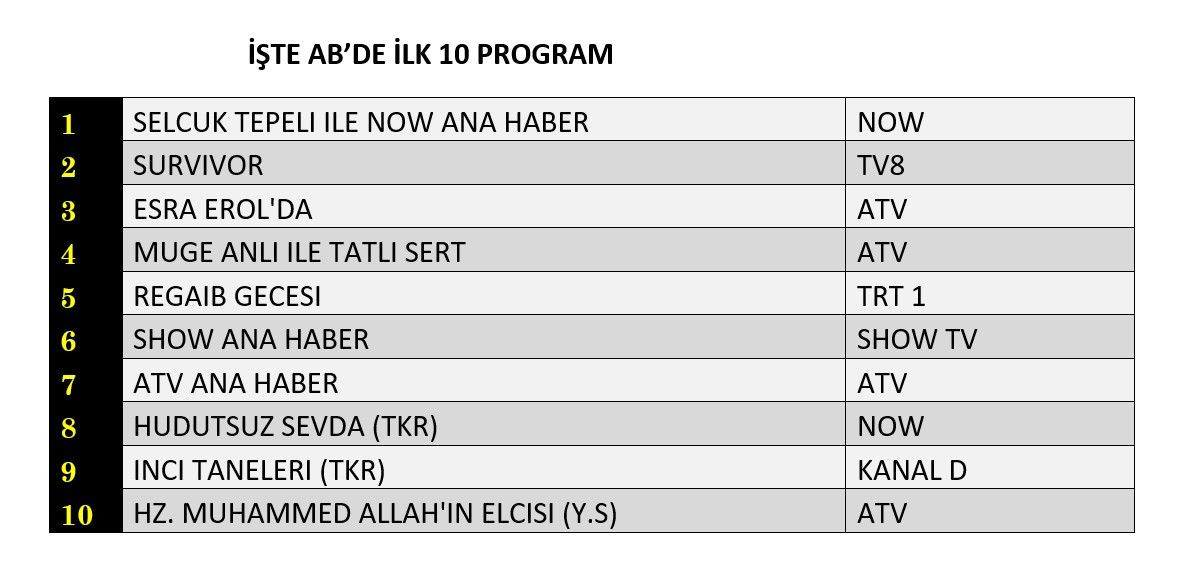 Hangi yapım zirveye adını yazdırdı? İşte reyting sonuçları... - Sayfa 3