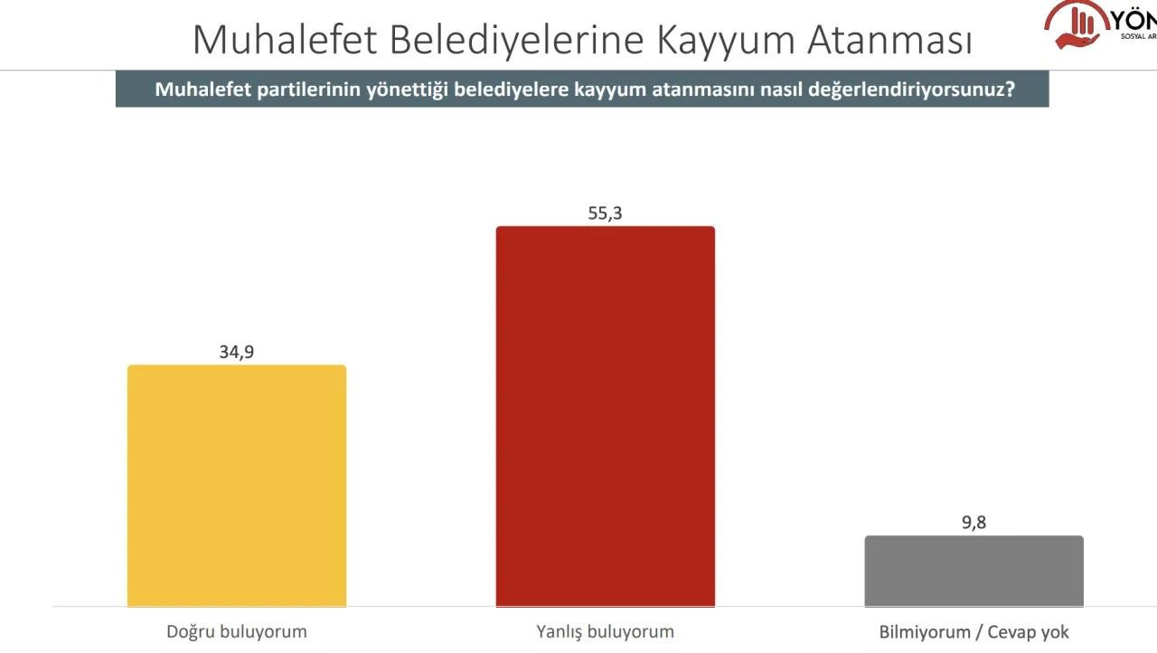 Cumhurbaşkanlığı anketinden çarpıcı sonuçlar geldi! İşte Erdoğan’la muhalefet adayı arasındaki fark… - Sayfa 10