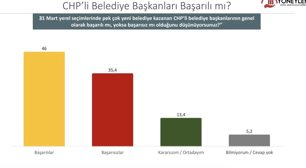 Cumhurbaşkanlığı anketinden çarpıcı sonuçlar geldi! İşte Erdoğan’la muhalefet adayı arasındaki fark… - Sayfa 11