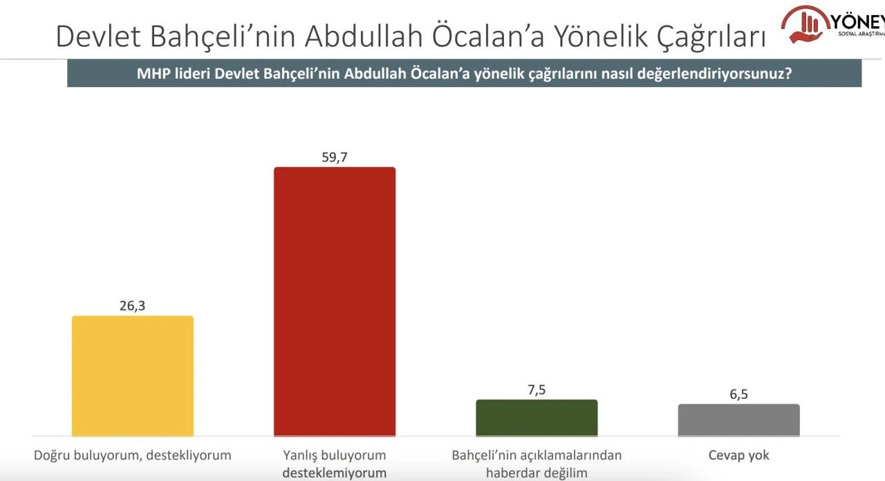 Cumhurbaşkanlığı anketinden çarpıcı sonuçlar geldi! İşte Erdoğan’la muhalefet adayı arasındaki fark… - Sayfa 12