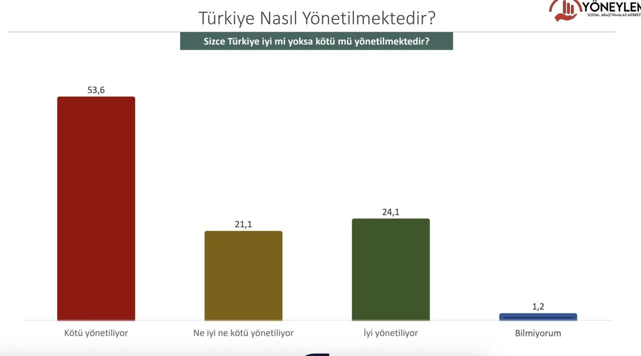 Cumhurbaşkanlığı anketinden çarpıcı sonuçlar geldi! İşte Erdoğan’la muhalefet adayı arasındaki fark… - Sayfa 13