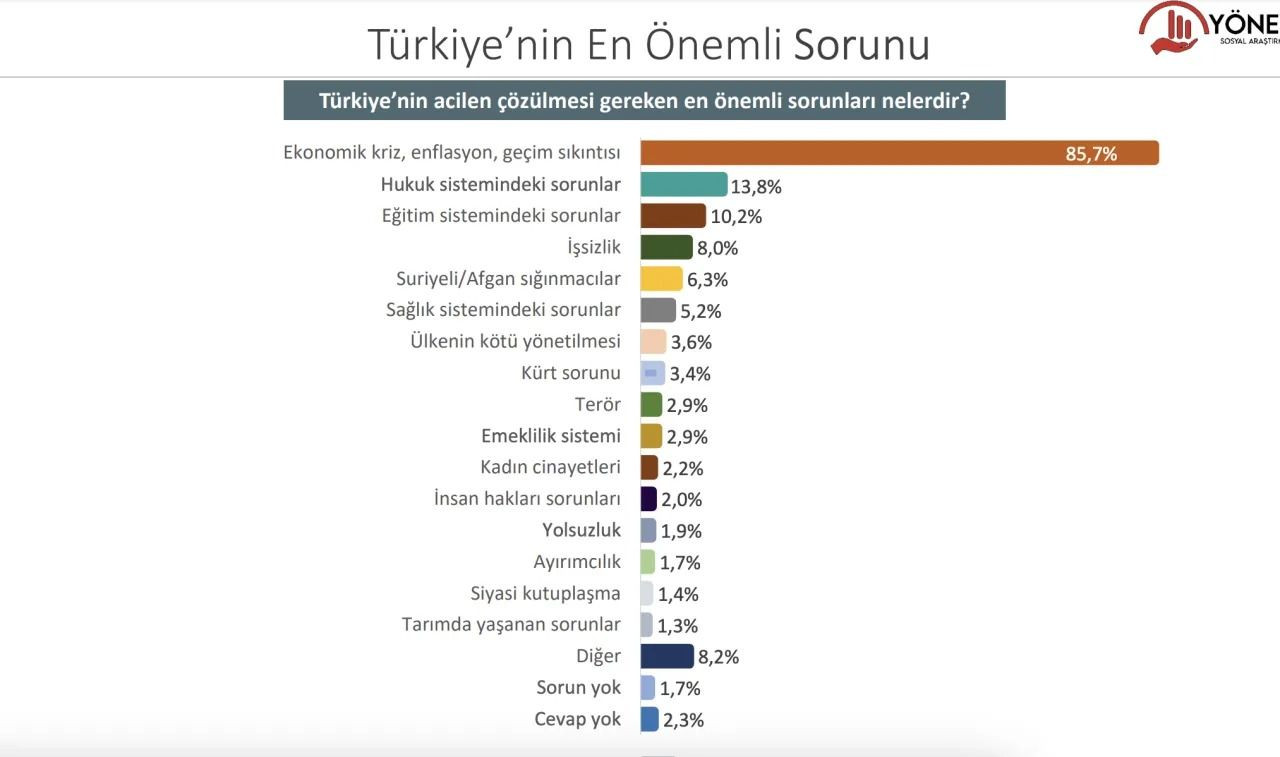 Cumhurbaşkanlığı anketinden çarpıcı sonuçlar geldi! İşte Erdoğan’la muhalefet adayı arasındaki fark… - Sayfa 14