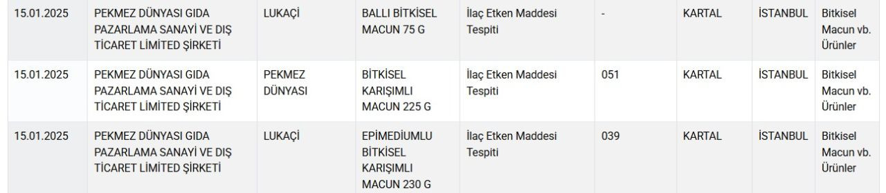 Bakanlık ifşa ediyor: "Bitkisel macun" diye satılan ürünlerde "ilaç" çıktı - Sayfa 3