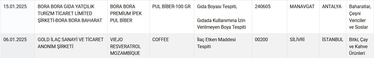 Bakanlık ifşa ediyor: "Bitkisel macun" diye satılan ürünlerde "ilaç" çıktı - Sayfa 4