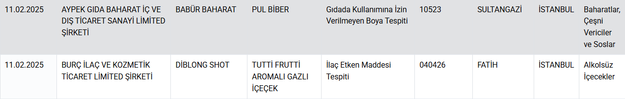 Bakanlık markaları ifşa etti: İşte sucuk diye "eşek eti" satan firmalar! - Sayfa 4