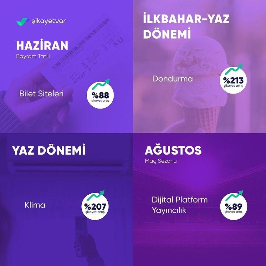 Vatandaş  en çok neden şikayet ediyor? Zirvede o sektör var - Sayfa 4