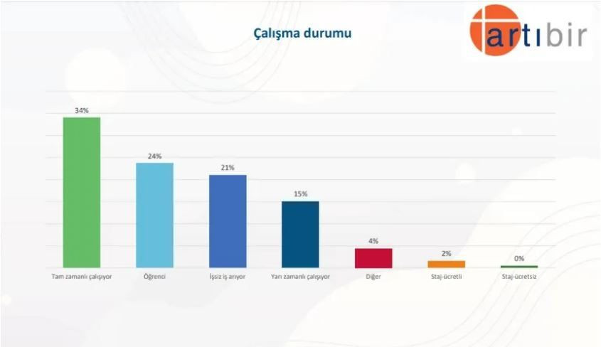 Gençlerin partisi ve cumhurbaşkanı belli oldu! Aradaki fark gündeme bomba gibi düştü… - Sayfa 3