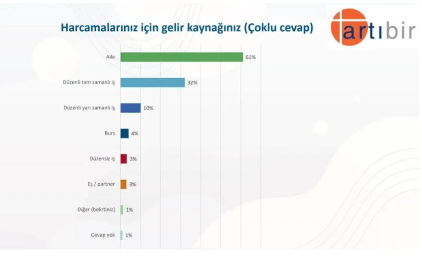 Gençlerin partisi ve cumhurbaşkanı belli oldu! Aradaki fark gündeme bomba gibi düştü… - Sayfa 4