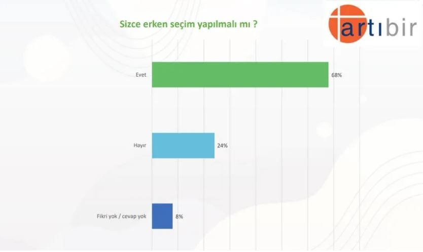 Gençlerin partisi ve cumhurbaşkanı belli oldu! Aradaki fark gündeme bomba gibi düştü… - Sayfa 7