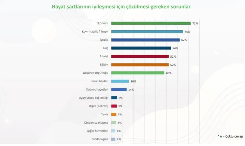 Gençlerin partisi ve cumhurbaşkanı belli oldu! Aradaki fark gündeme bomba gibi düştü… - Sayfa 2