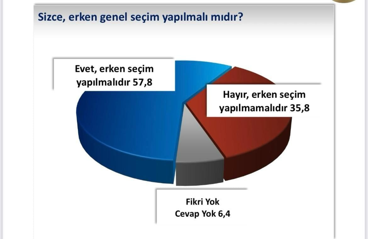 VIP üyelere gönderilen son anket ortaya çıktı! Araştırmaya yüzde 35.9 damga vurdu… - Sayfa 2