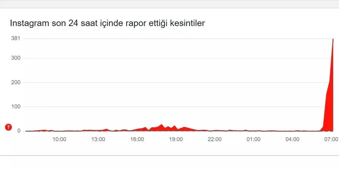 INSTAGRAM VE X ÇÖKTÜ MÜ, ERİŞİM ENGELİ Mİ GELDİ? Son dakika akış yenilenmiyor hatası! - Sayfa 2