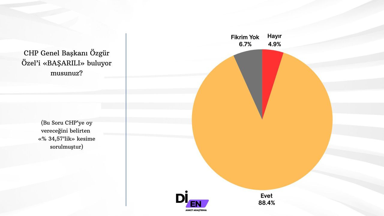Son seçim anketinin sonuçları çok konuşulacak! AK Parti ve CHP oyları dikkat çekti… - Sayfa 23