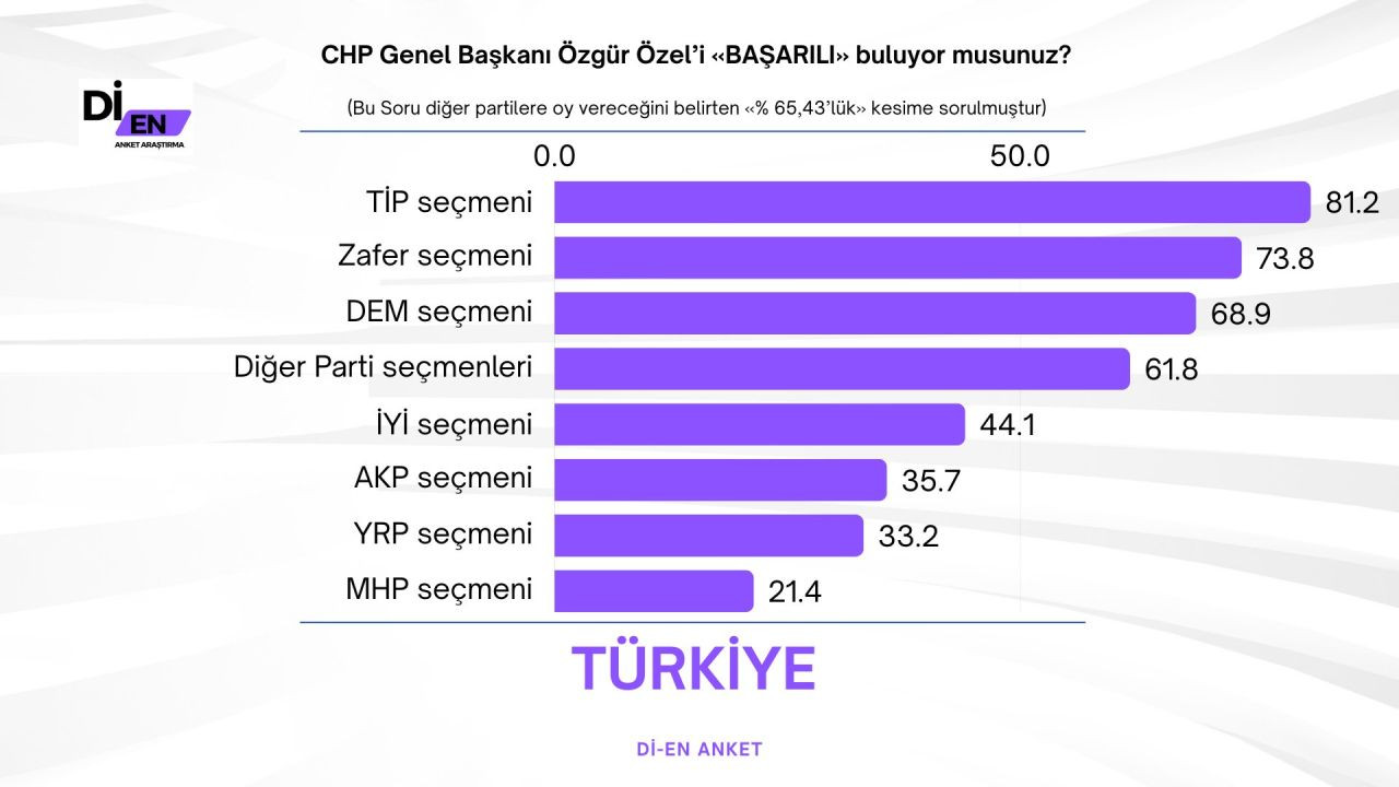 Son seçim anketinin sonuçları çok konuşulacak! AK Parti ve CHP oyları dikkat çekti… - Sayfa 24