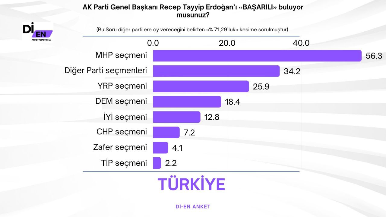 Son seçim anketinin sonuçları çok konuşulacak! AK Parti ve CHP oyları dikkat çekti… - Sayfa 27