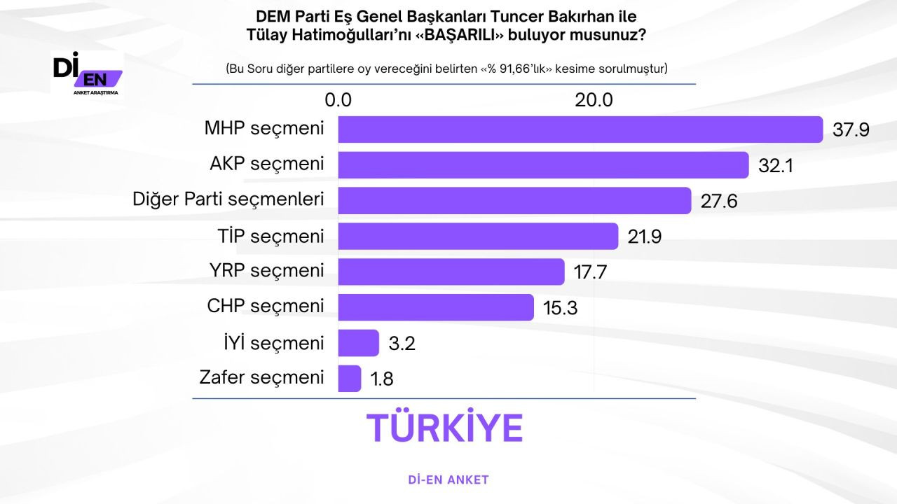 Son seçim anketinin sonuçları çok konuşulacak! AK Parti ve CHP oyları dikkat çekti… - Sayfa 30