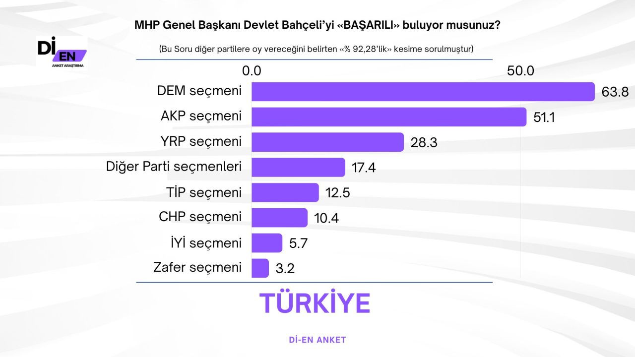 Son seçim anketinin sonuçları çok konuşulacak! AK Parti ve CHP oyları dikkat çekti… - Sayfa 33