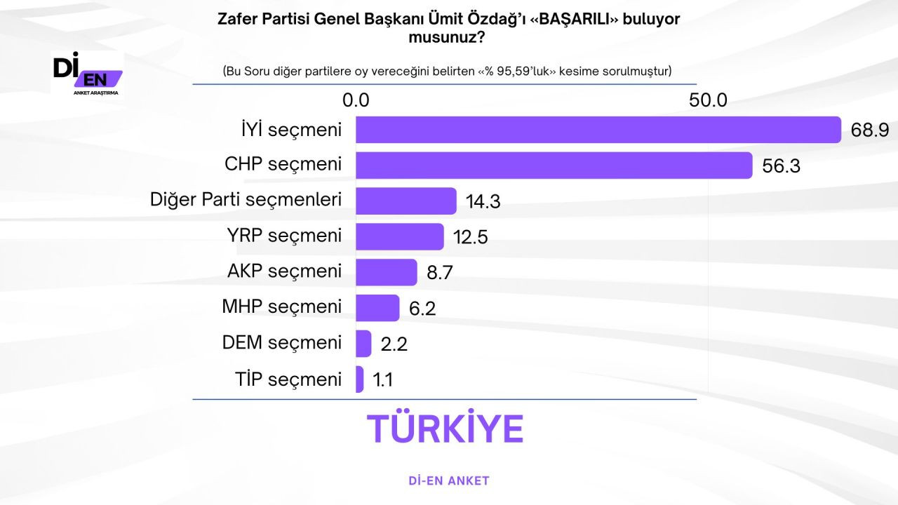 Son seçim anketinin sonuçları çok konuşulacak! AK Parti ve CHP oyları dikkat çekti… - Sayfa 36