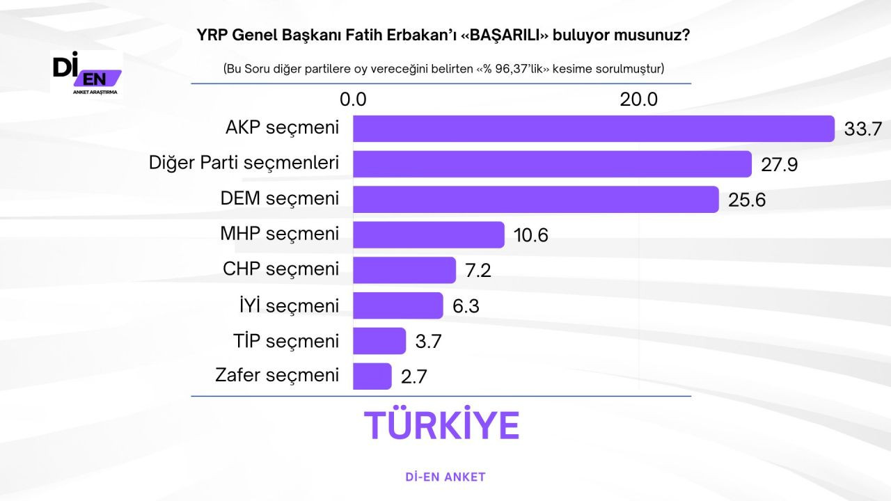 Son seçim anketinin sonuçları çok konuşulacak! AK Parti ve CHP oyları dikkat çekti… - Sayfa 39