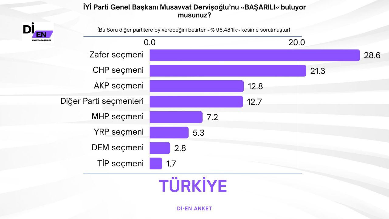 Son seçim anketinin sonuçları çok konuşulacak! AK Parti ve CHP oyları dikkat çekti… - Sayfa 42