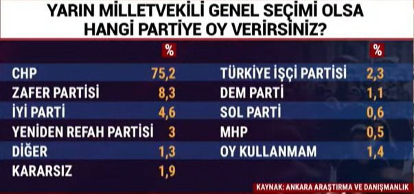 Yozgat mitingine katılanlar kime oy verecek? Sonuçlar dikkat çekti… - Sayfa 19