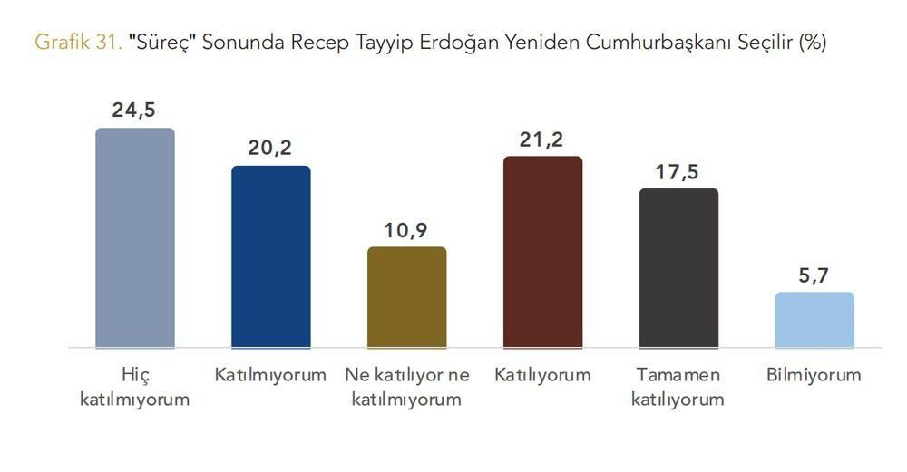 PKK’nın feshi sonrası ilk anket sonucu geldi! Erdoğan’ın oylarında ne değişti? - Sayfa 5